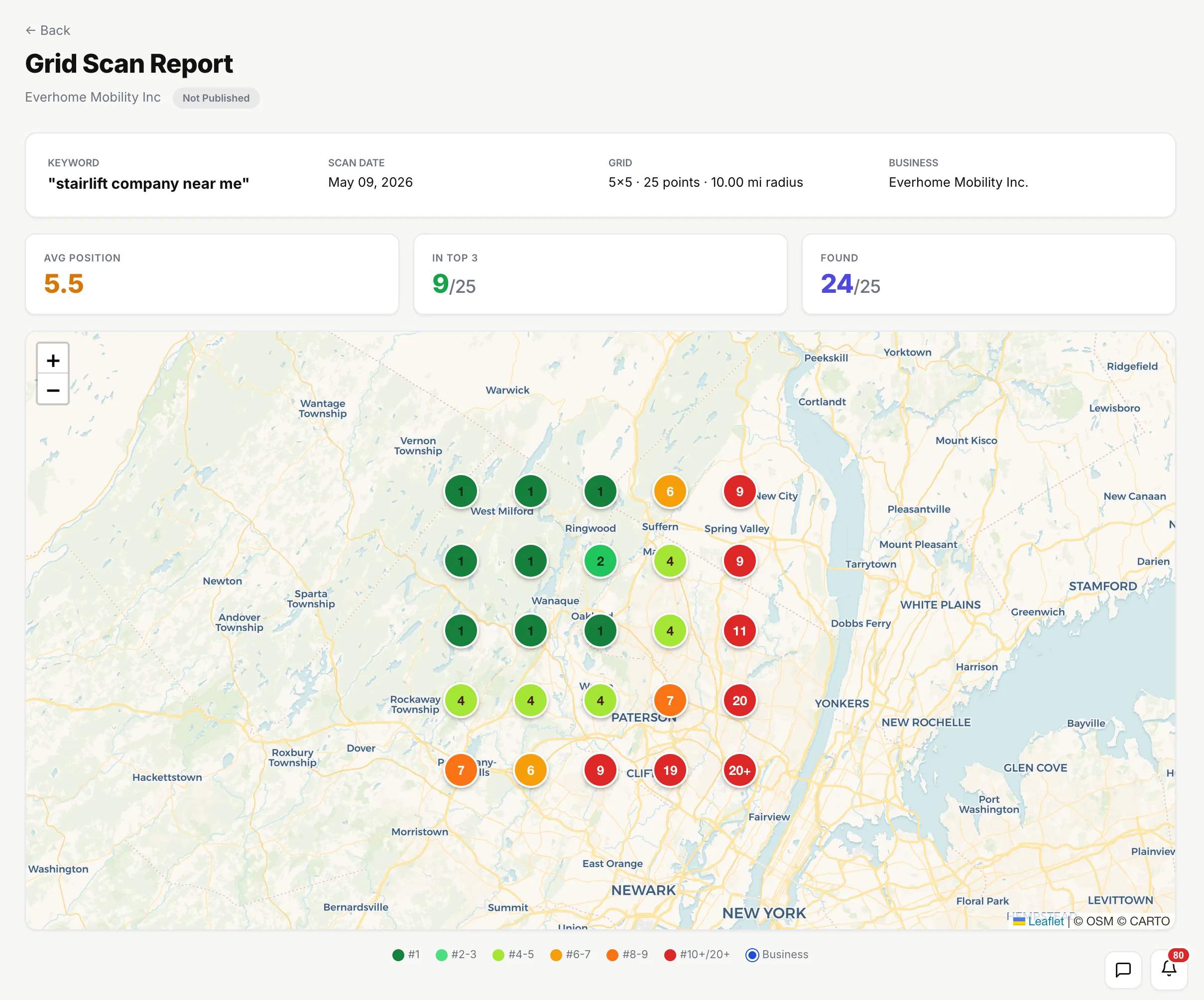 Geo-grid scan map showing 25 ranking points across Bergen County NJ with colored pins indicating local-pack position for 'stairlift company near me' query